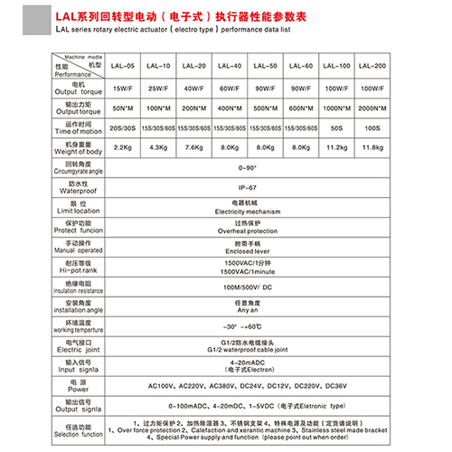 LAL系列回轉型電動（電子式）執(zhí)行器性能參數表